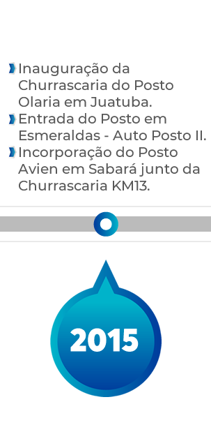 Inauguração da Churrascaria do Posto Olaria em Juatuba, Entrada do Posto em Esmeraldas - Auto Posto II, Incorporação do Posto Avien em Sabará junto da Churrascaria KM13