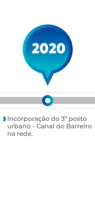 Incorporação do 3º Posto Urbano - Canal do Barreiro  na rede;