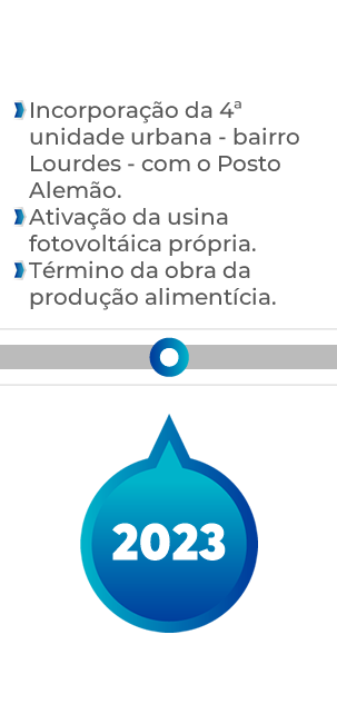 Incorporação da 4a unidade urbana - bairro Lourdes - com o Posto Alemão, Ativação da Usina Fotovoltáica própria, Término da obra da Produção Alimentícia