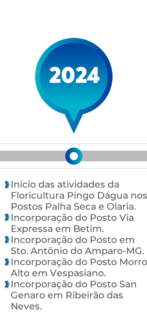 Início das atividades da Floricultura Pingo Dágua nos Postos Palha Seca e Olaria, Incorporação do Posto Via Expressa em Betim, e do Posto em Santo Antônio do Amparo - MG, Incorporação do Posto Morro Alto em Vespasiano, Incorporação do Posto San Genaro em Ribeirão das Neves